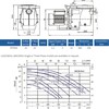 Насос VOLCAN- SPR300 2,2 kW, 3 HP, 220 V, 31 m3/h